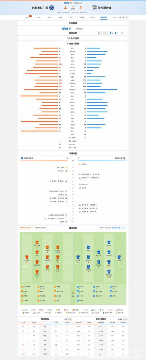 巴黎圣日尔曼跃居积分榜首