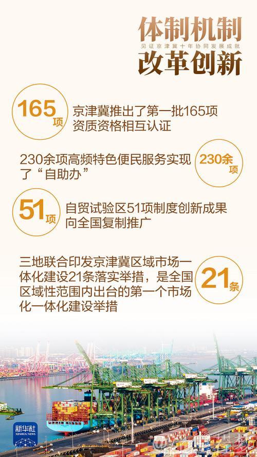 京津冀协同发展持续跃升新水平（奋勇争先，决战决胜“十四五”）