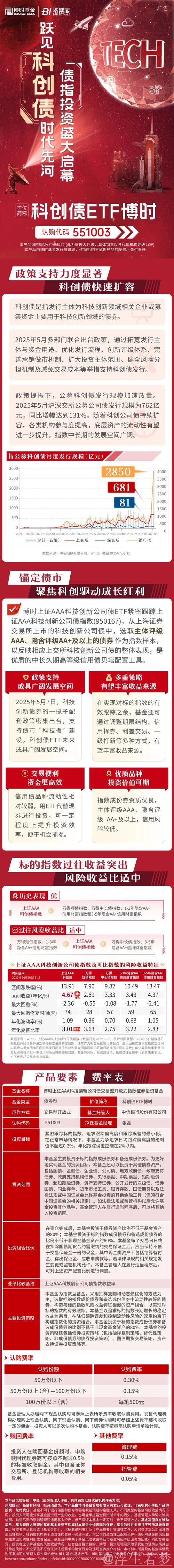 财经深一度|支持科创债扩容增量 三大交易所完善制度提升包容性 财经深一度|支持科创债扩容增量 三大交易所完善制度提升包容性