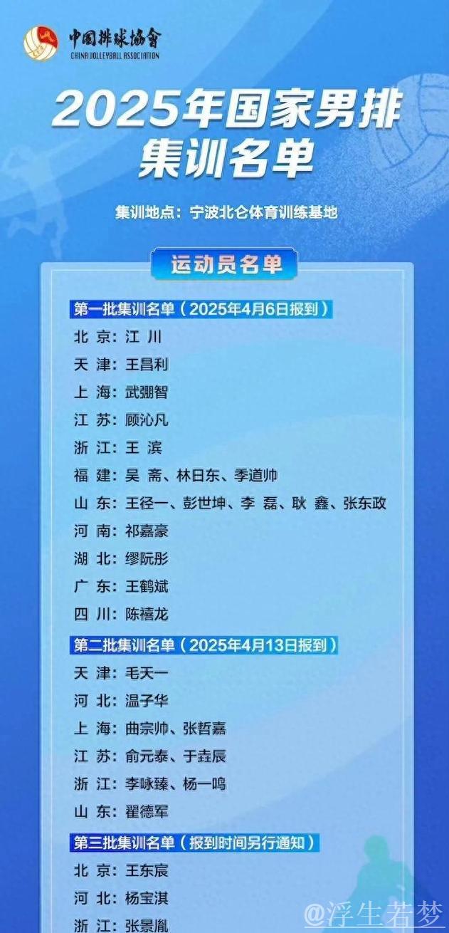 2025年国家男子排球队集训名单公布